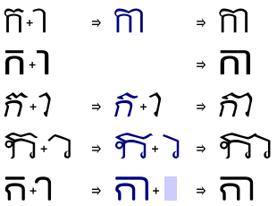 strategies